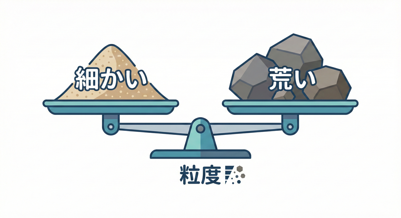 Granularity