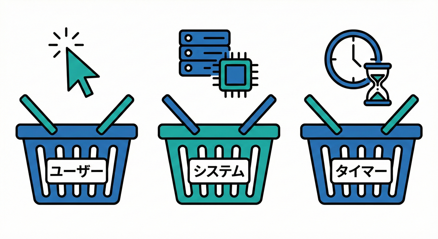 Event Classification