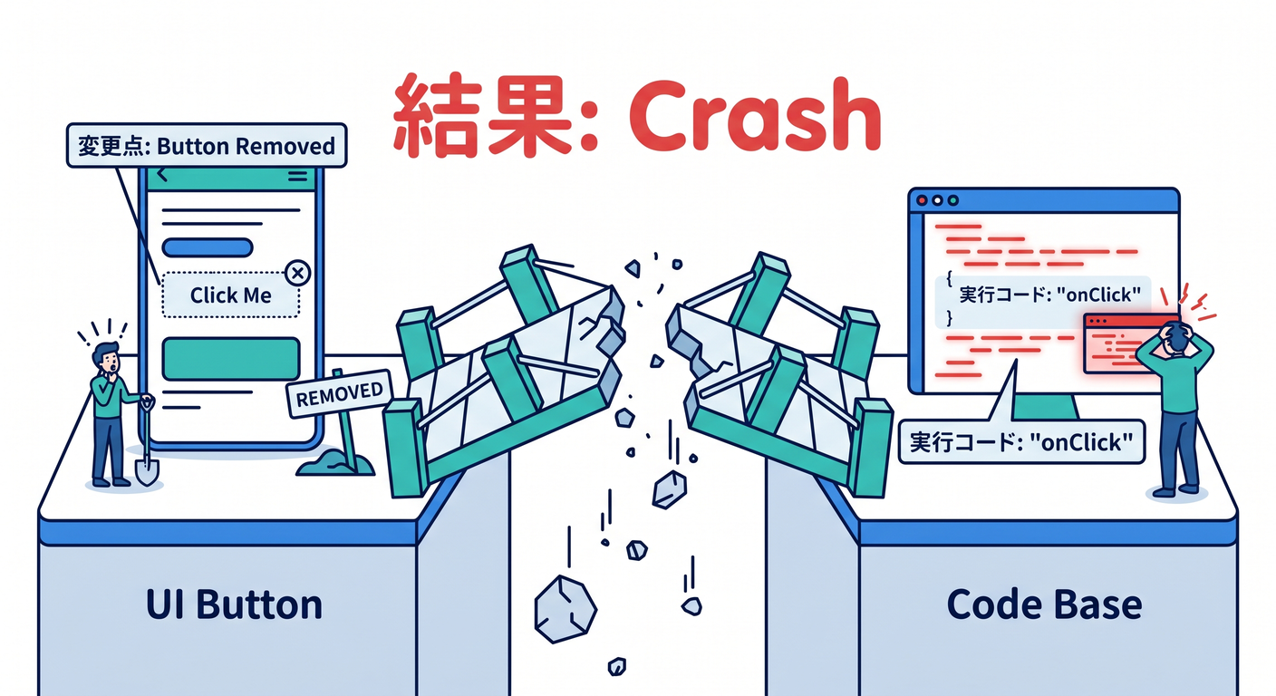 UI Dependency Accident