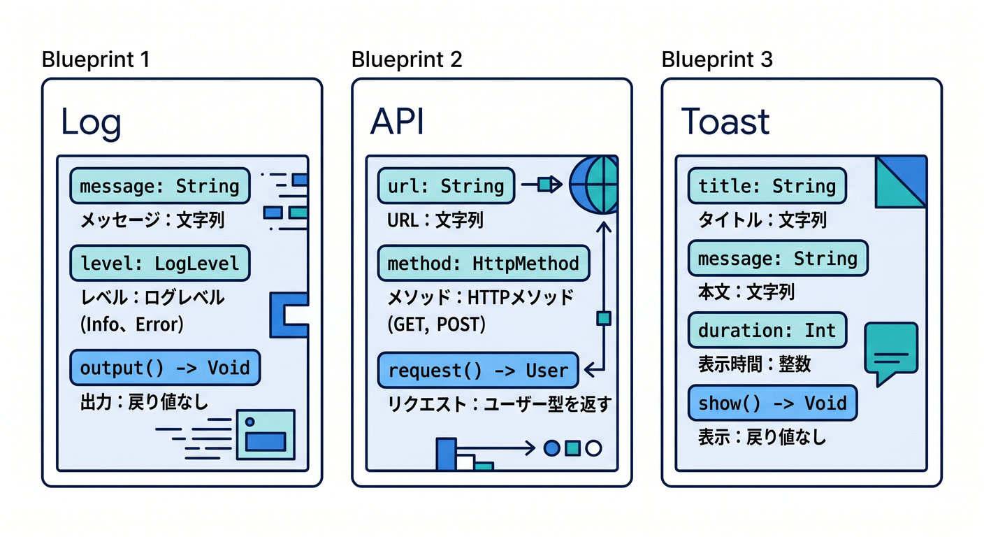 Effect Blueprints