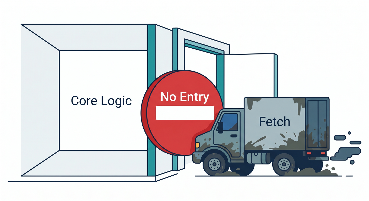 No Fetch in Core