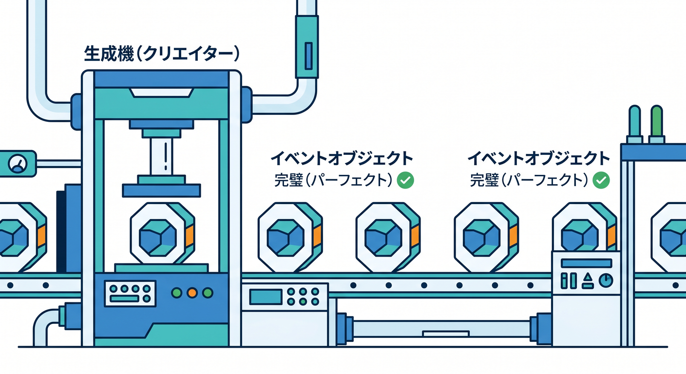 state machine ts study 018 event factory
