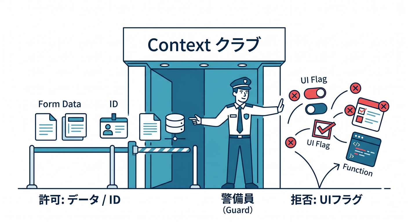 state machine ts study 019 context bouncer