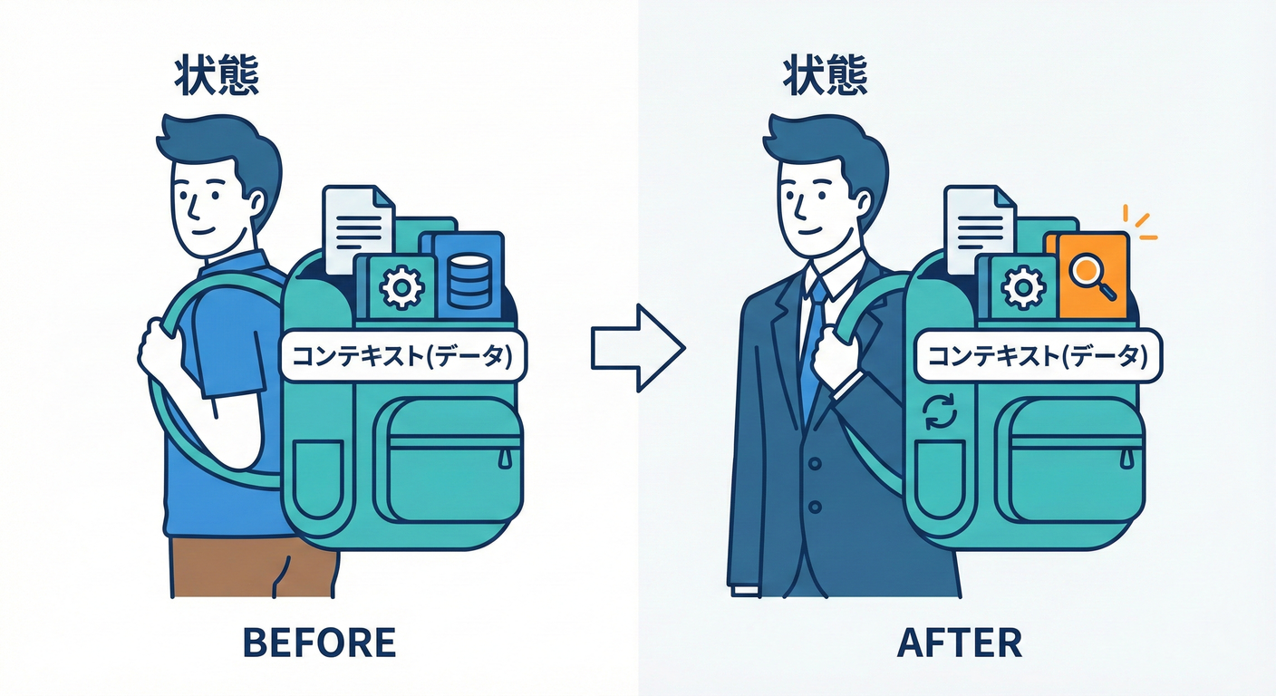 Context Type