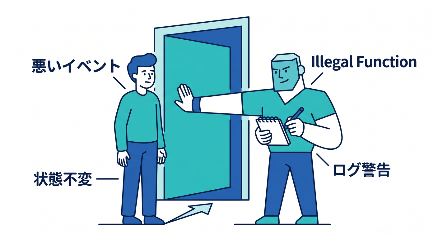Bouncer Logic