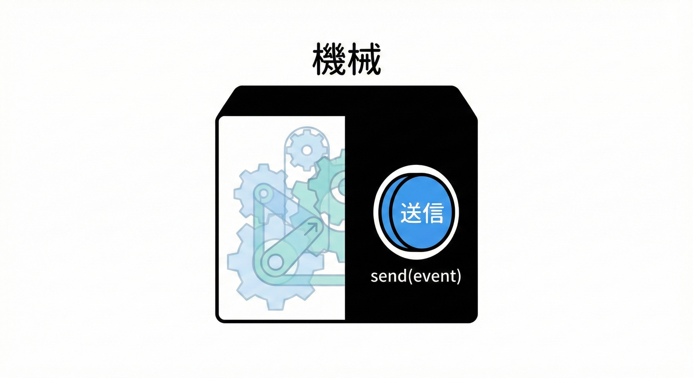 Machine API