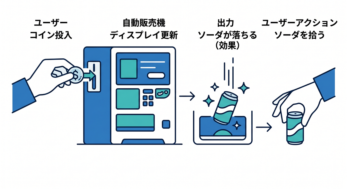 Vending Machine (Manual)
