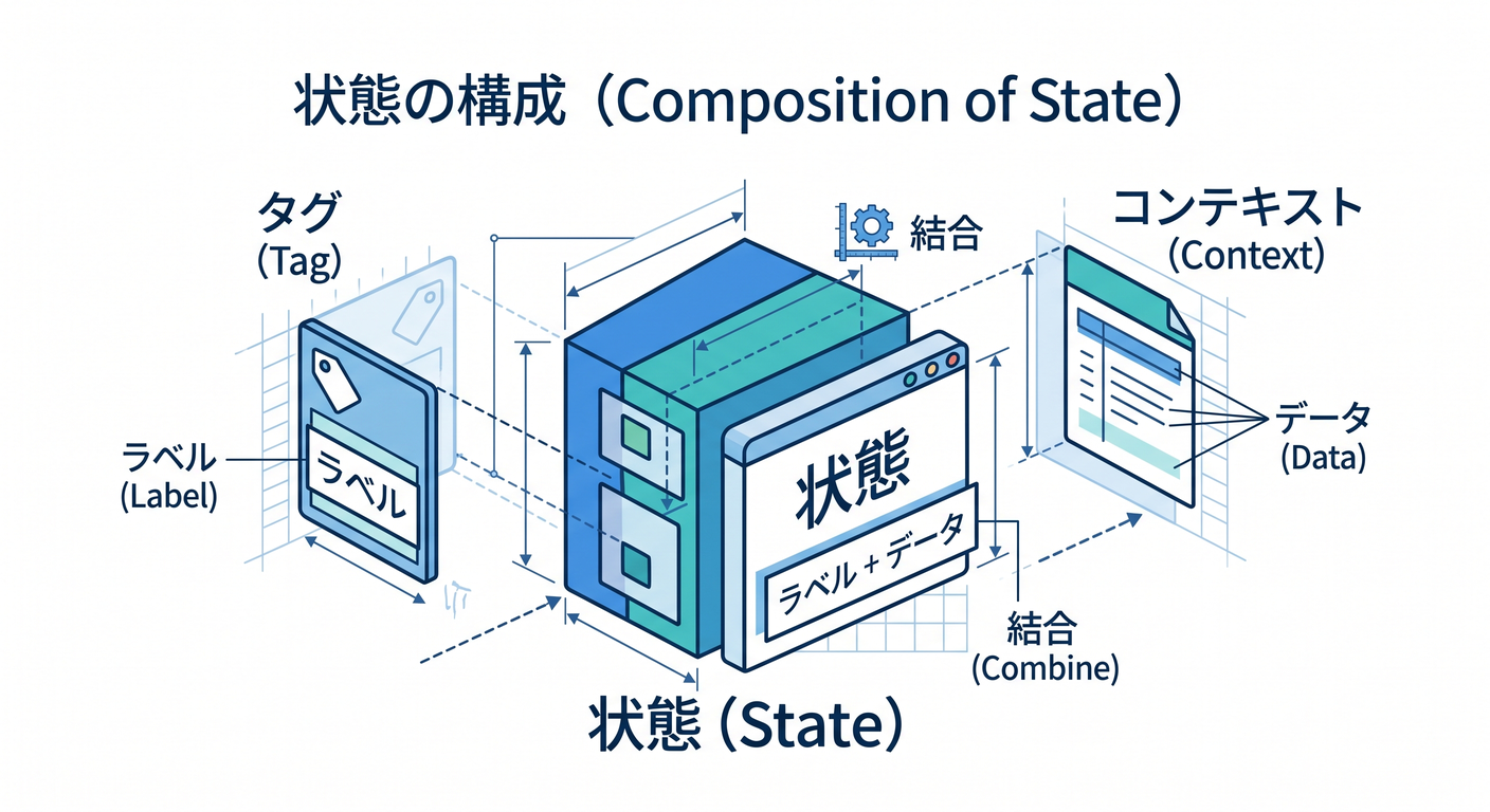 Blueprint
