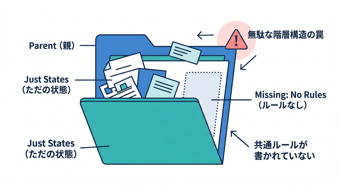 Empty Folder Trap
