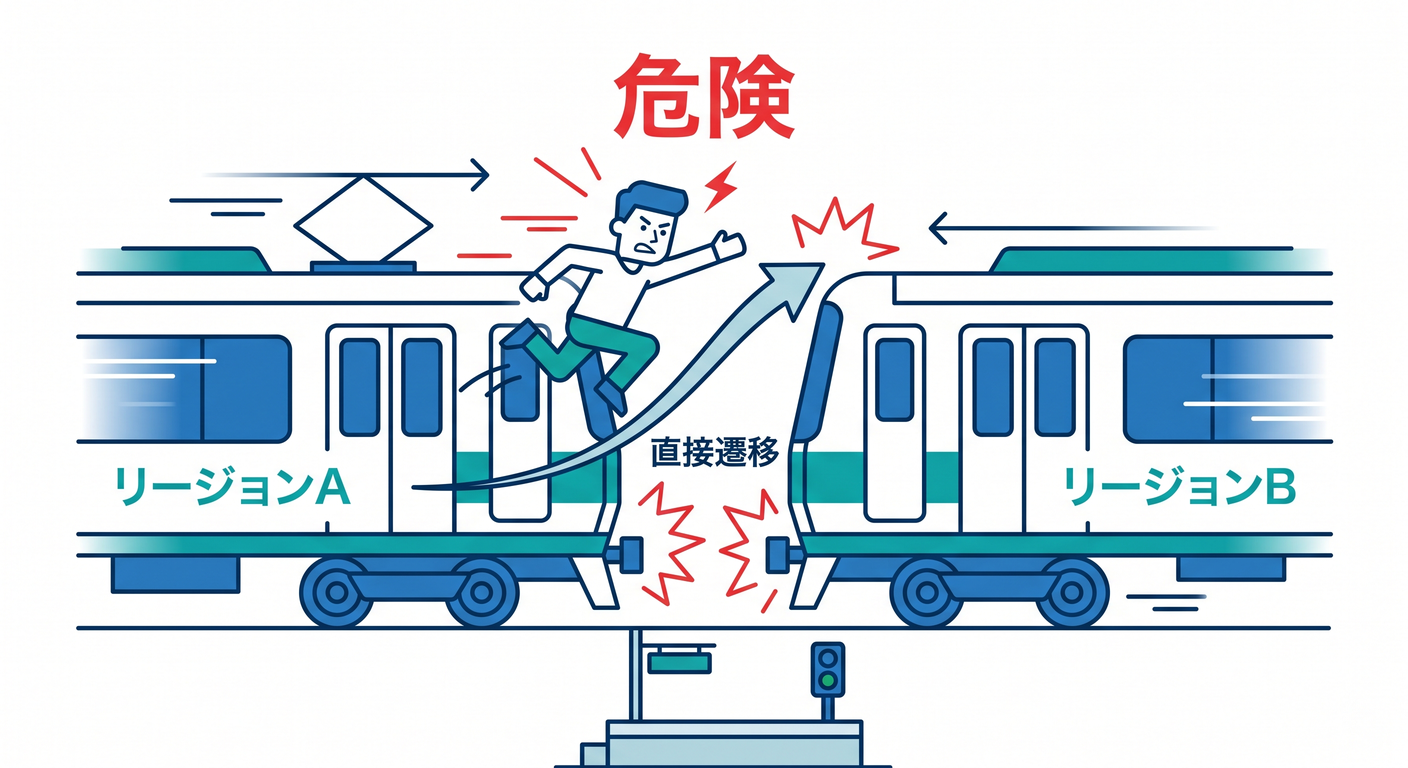Direct Jump Risk