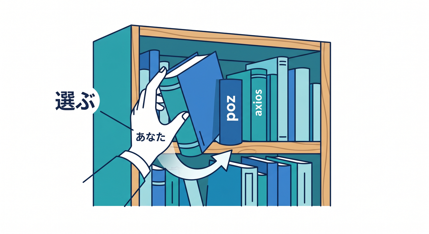 Library Picker