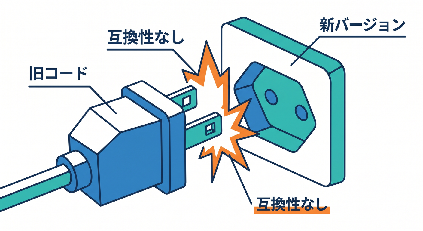 Plug Compatibility