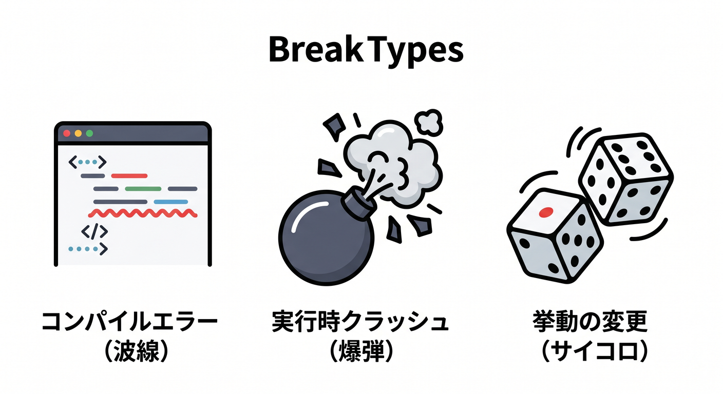 Break Types