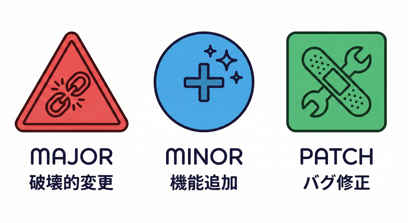 SemVer Signals