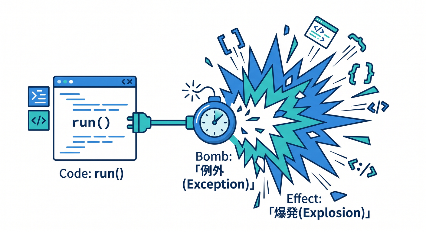 Runtime Bomb