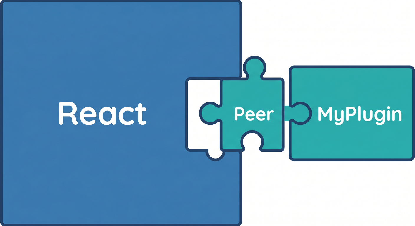 Host Plugin Connection