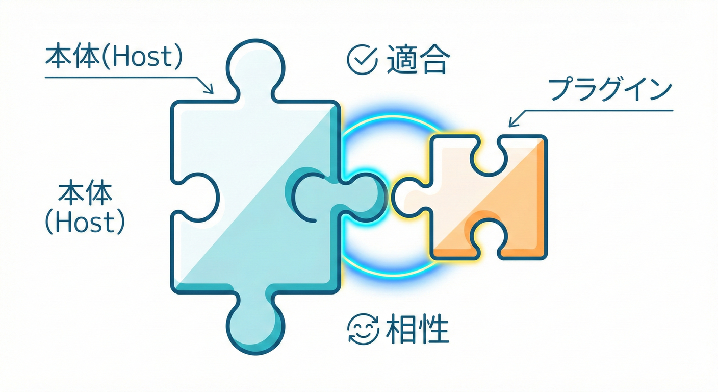Peer Puzzle