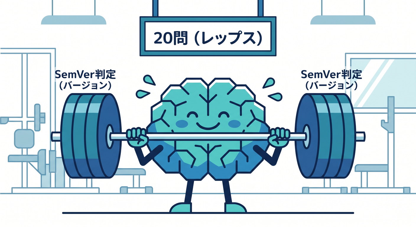 Quiz Training