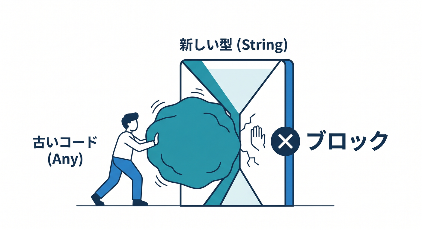 Strict Type Break