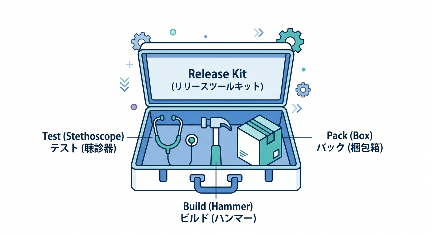 Release Essentials