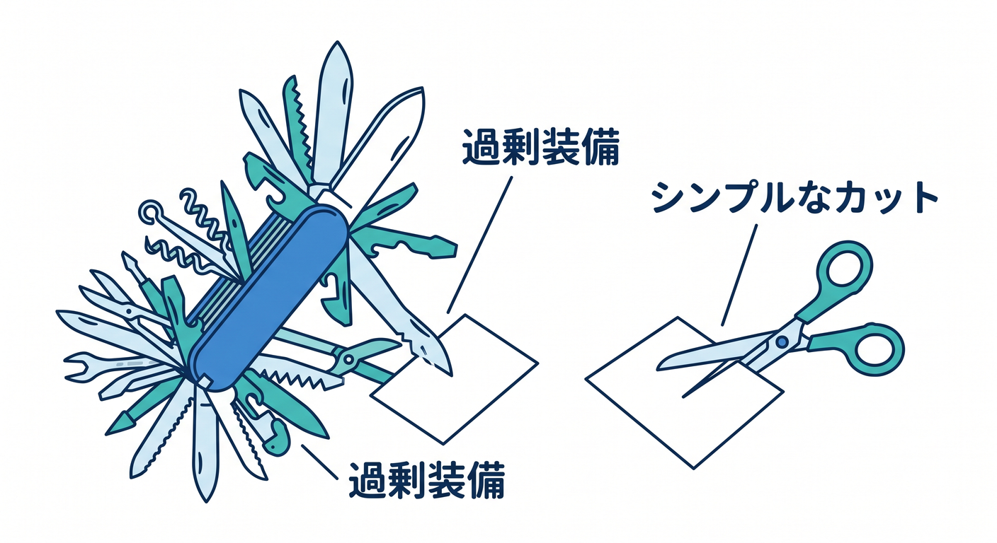 anti pattern overengineering