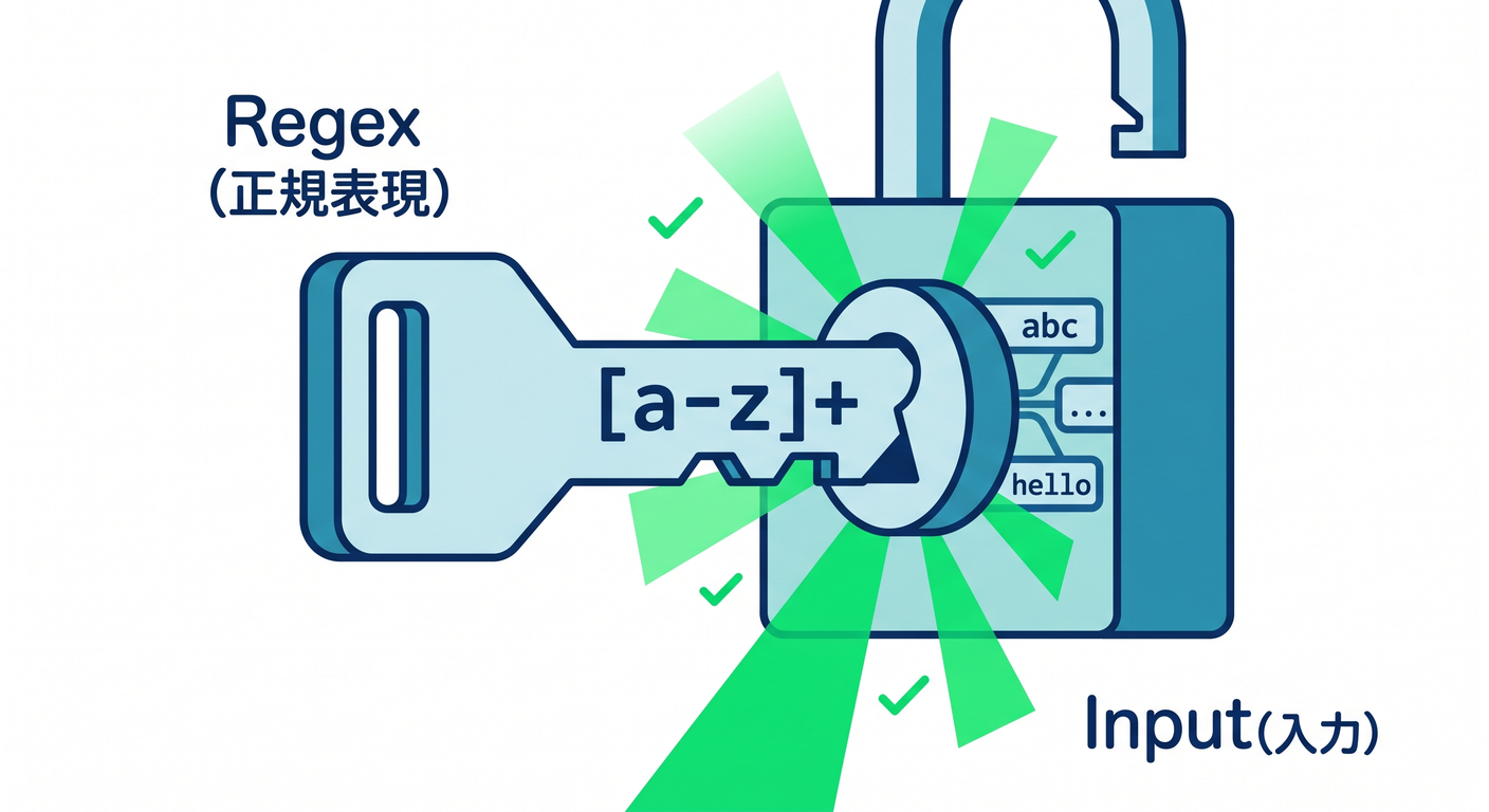 green regex match
