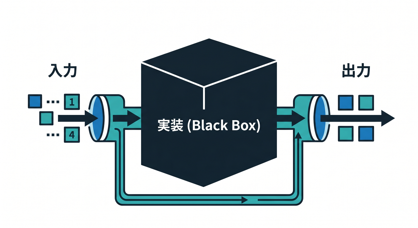 black box testing