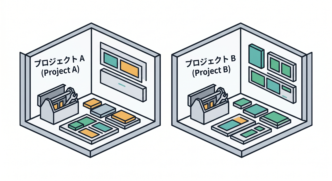 global_vs_local