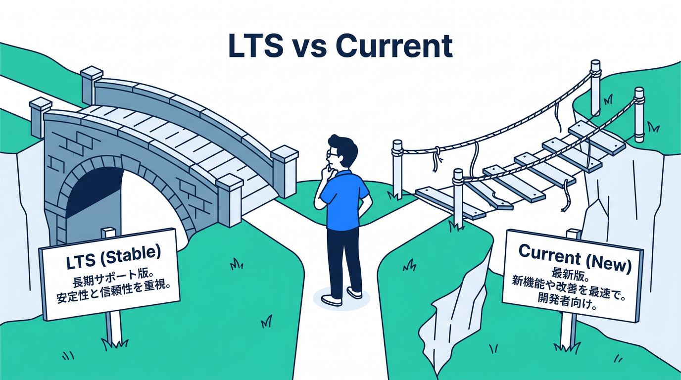 lts_vs_current