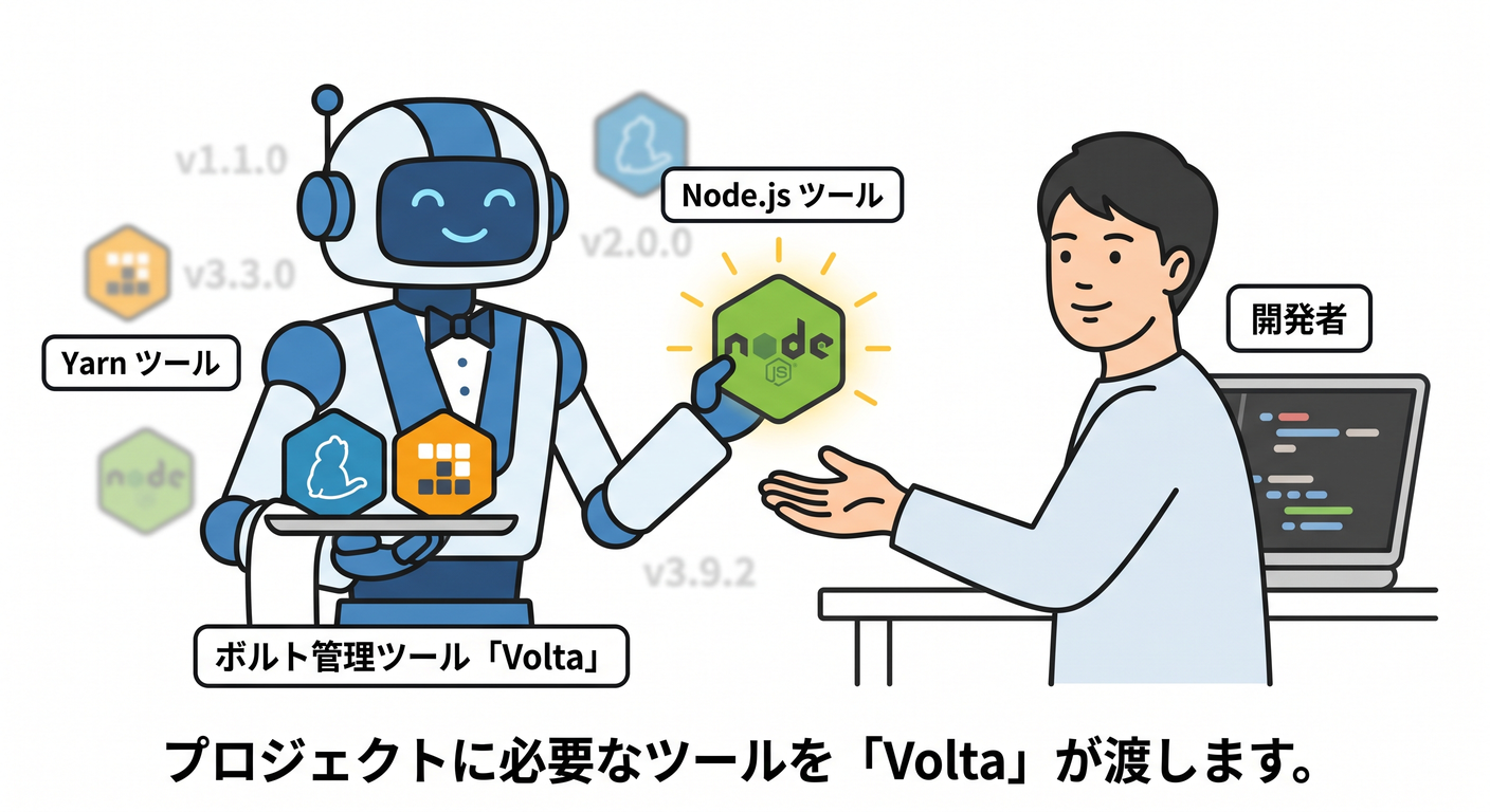 volta_tool
