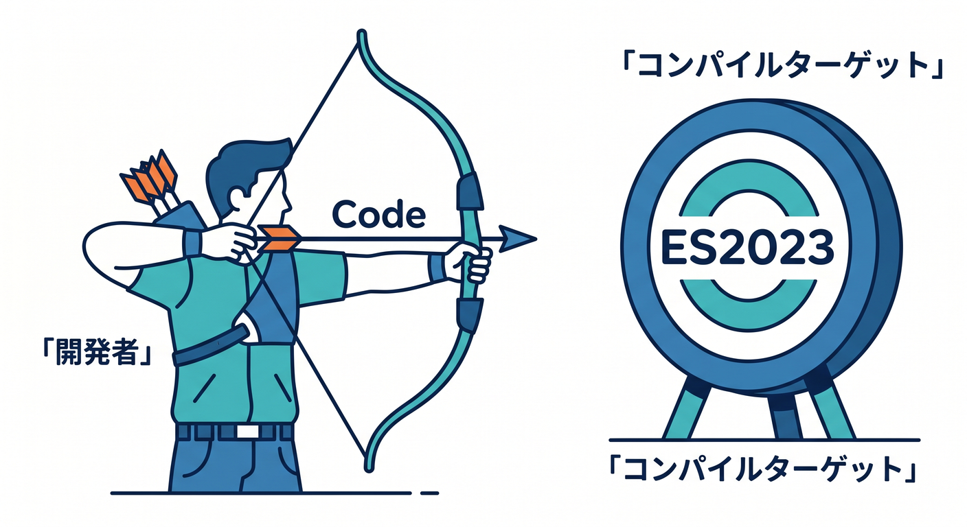 target_es2023_archer