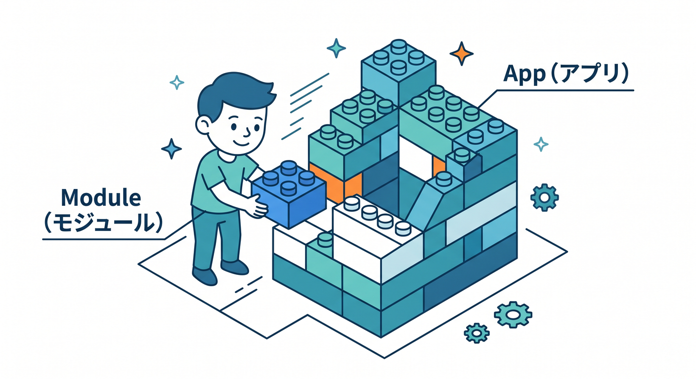 lego_modules