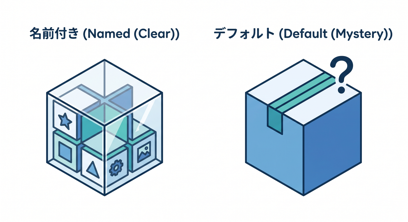 named_vs_default_export_boxes