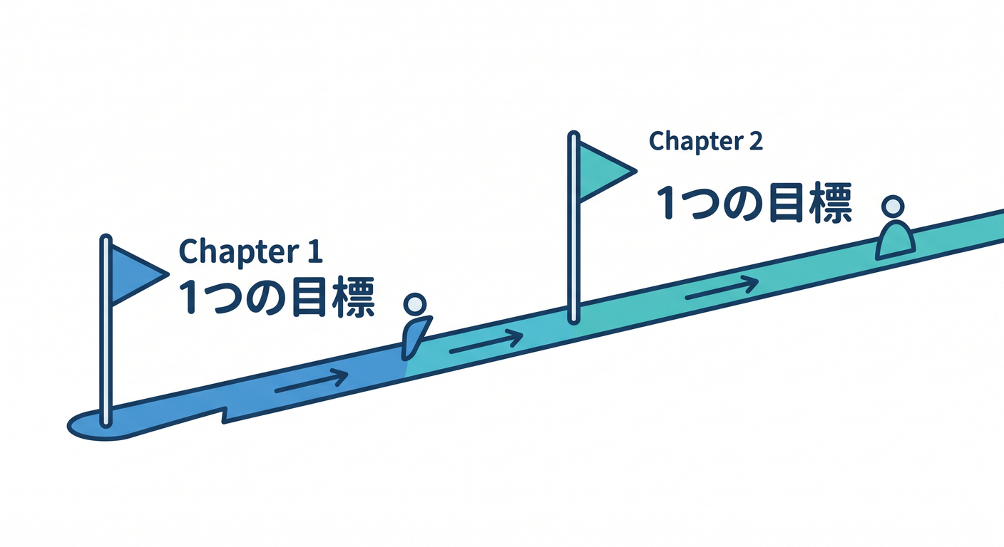 014 one goal