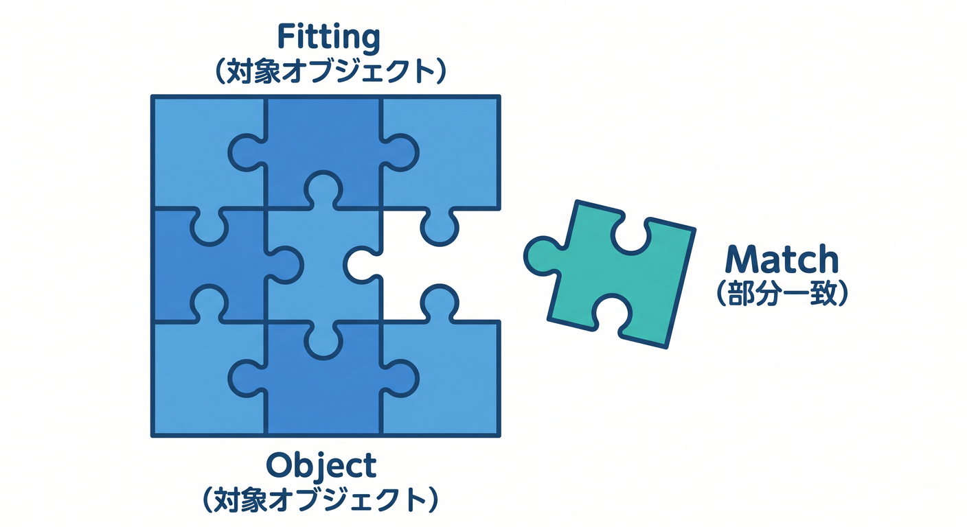 017 partial match