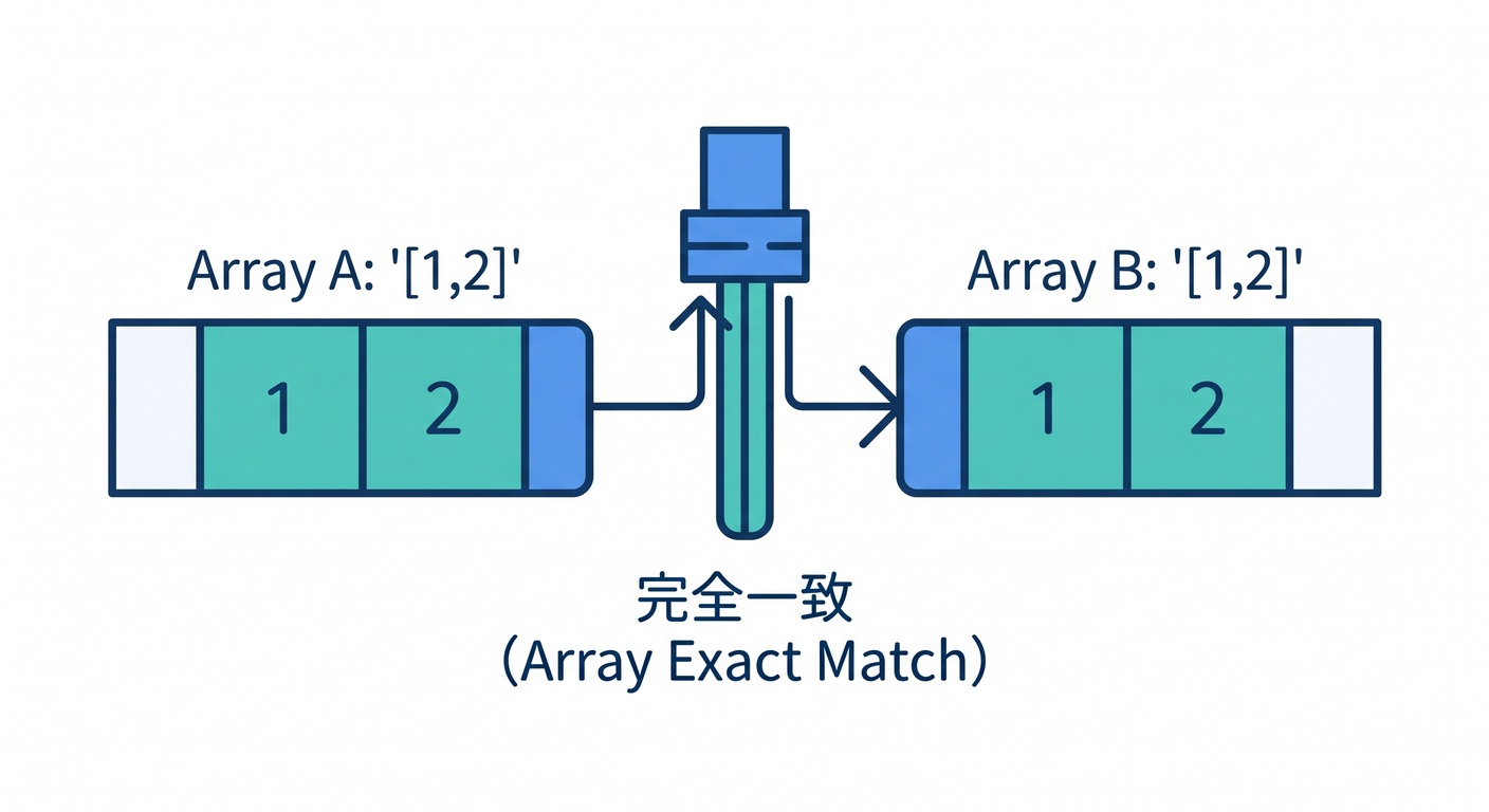 018 array exact