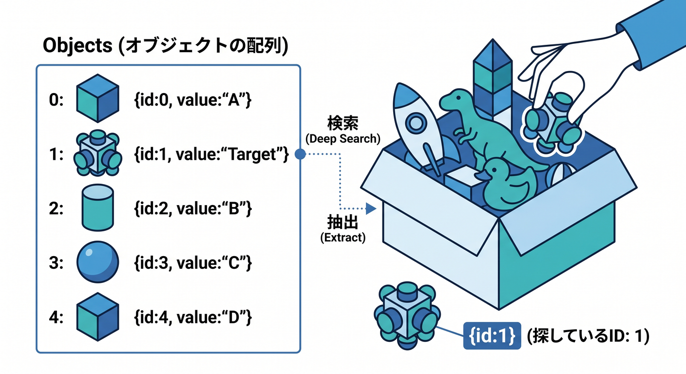 018 object in array