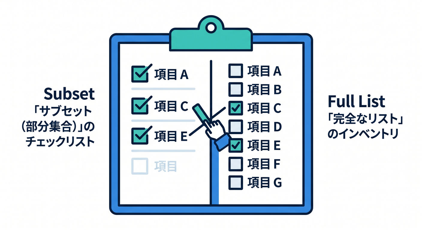 018 subset checklist