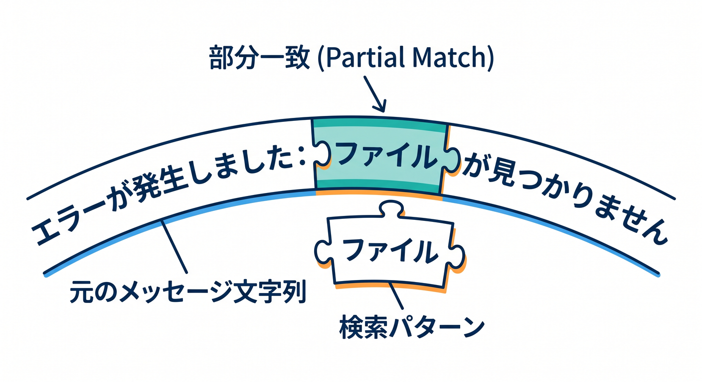 019 message match