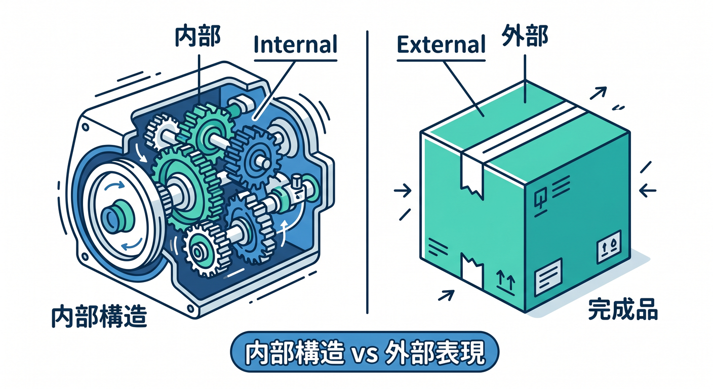 020 internal vs external