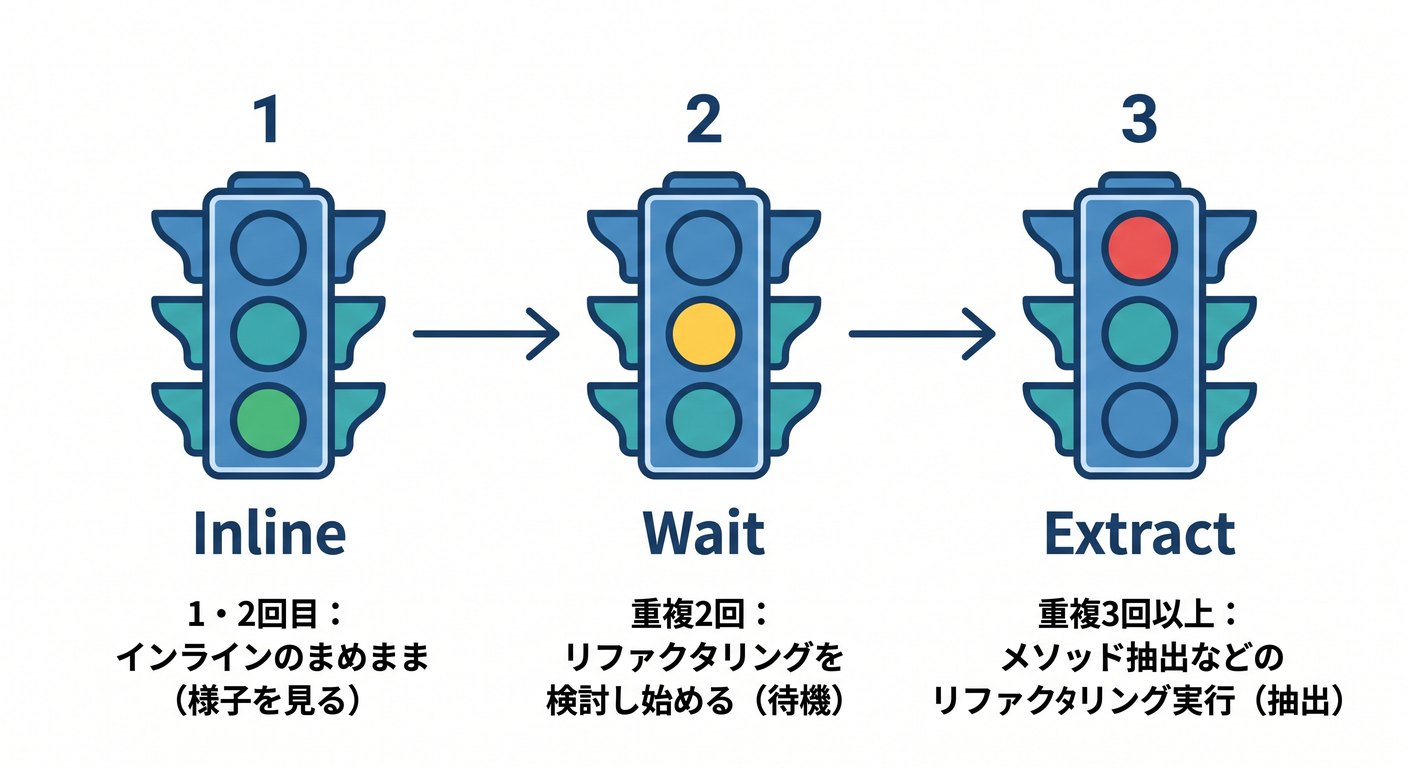 Rule of Three