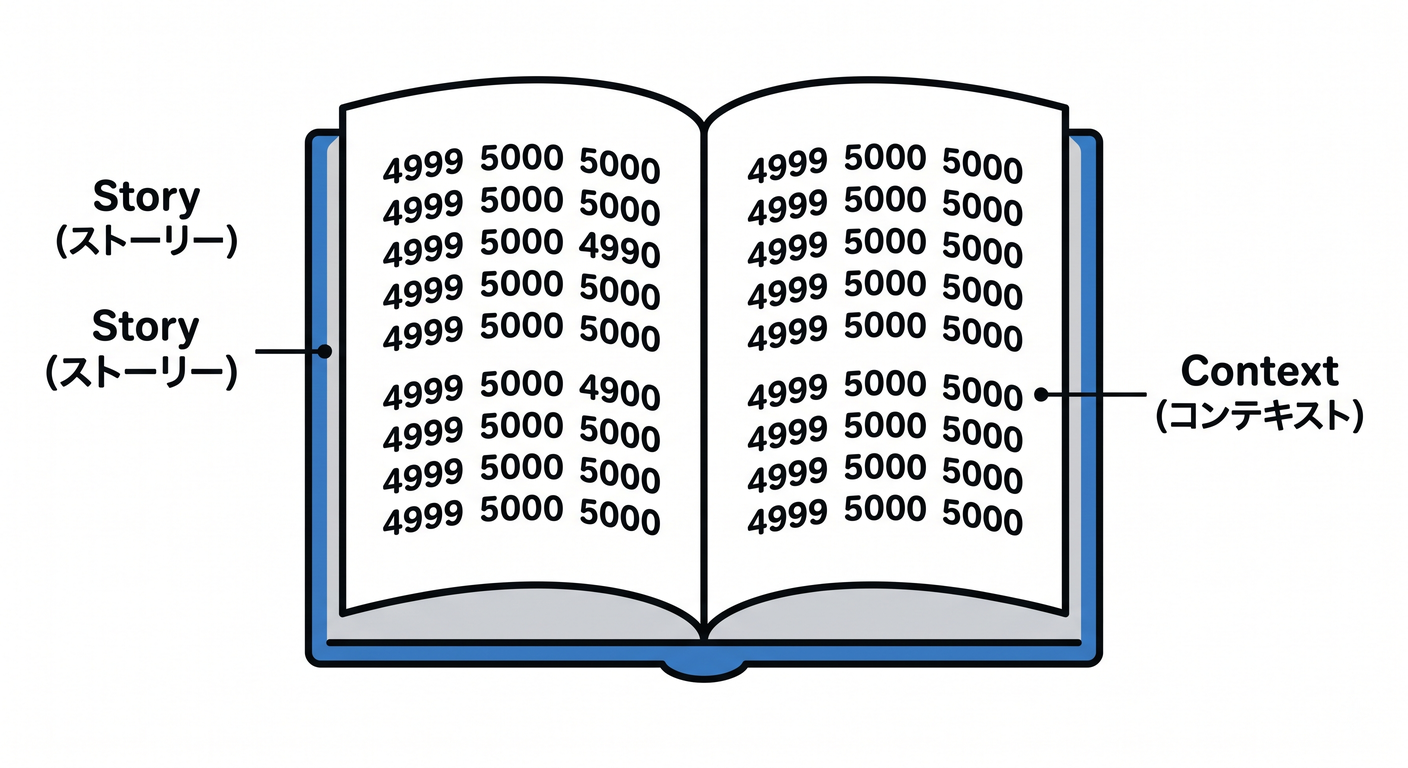 Story Data