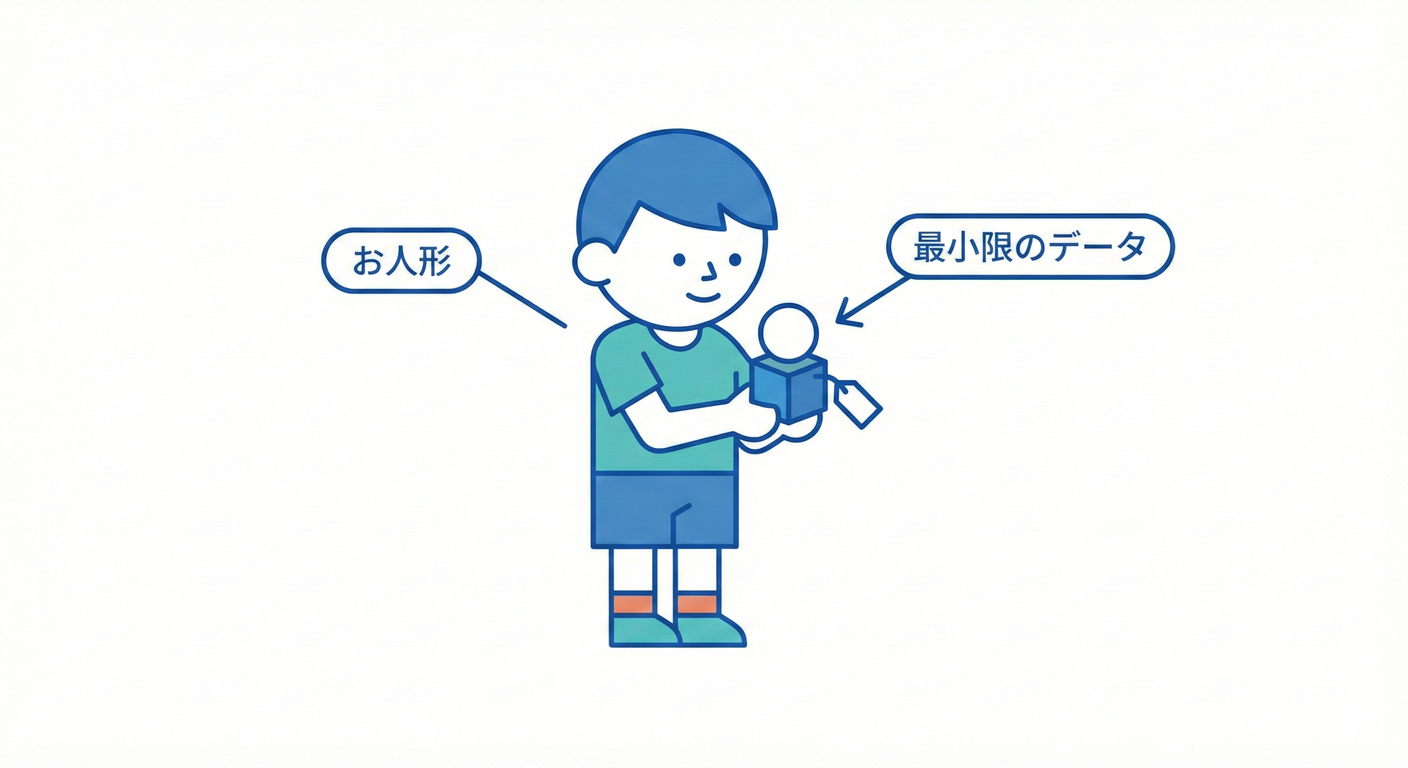 最小限のテストデータ