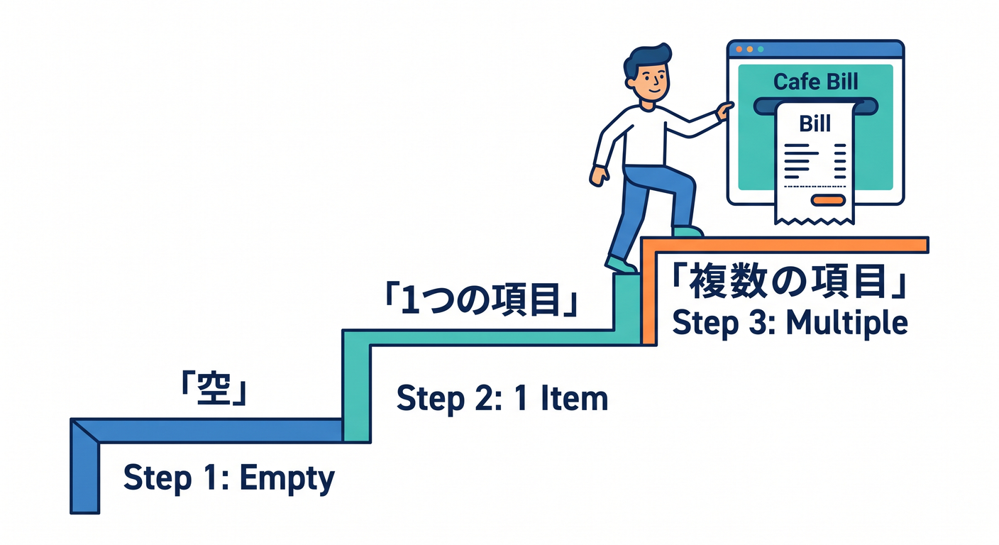 TDD Steps