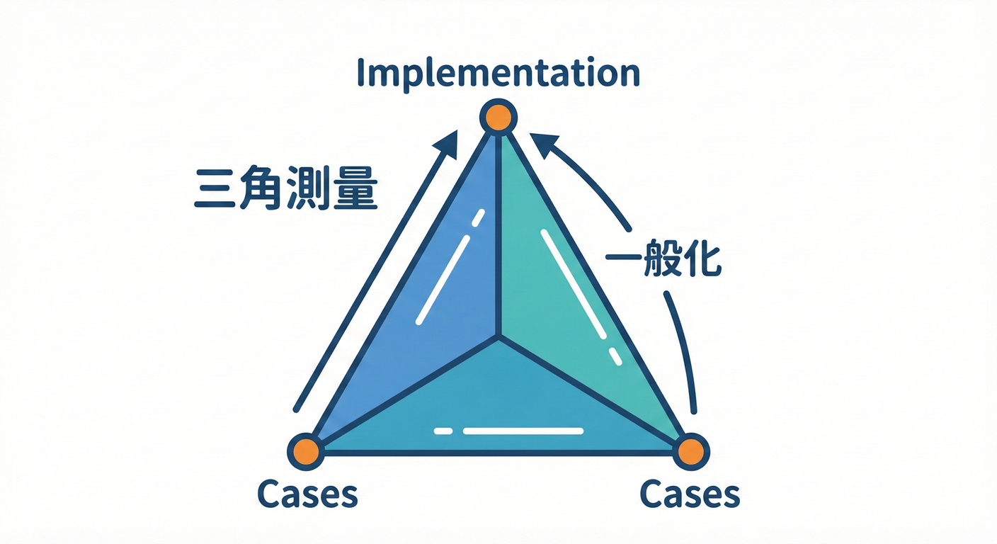 三角測量