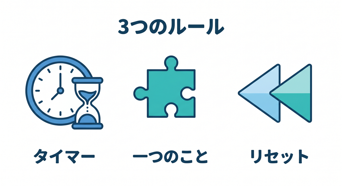 3 Rules