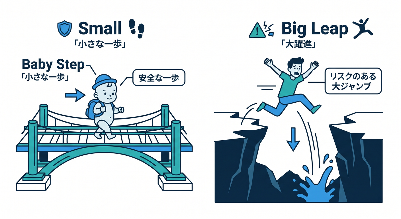 Small vs Big Leap