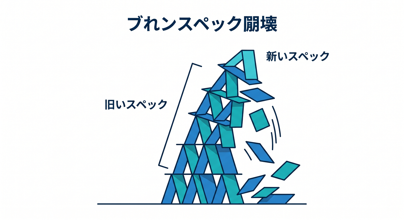 Broken Spec Collapse