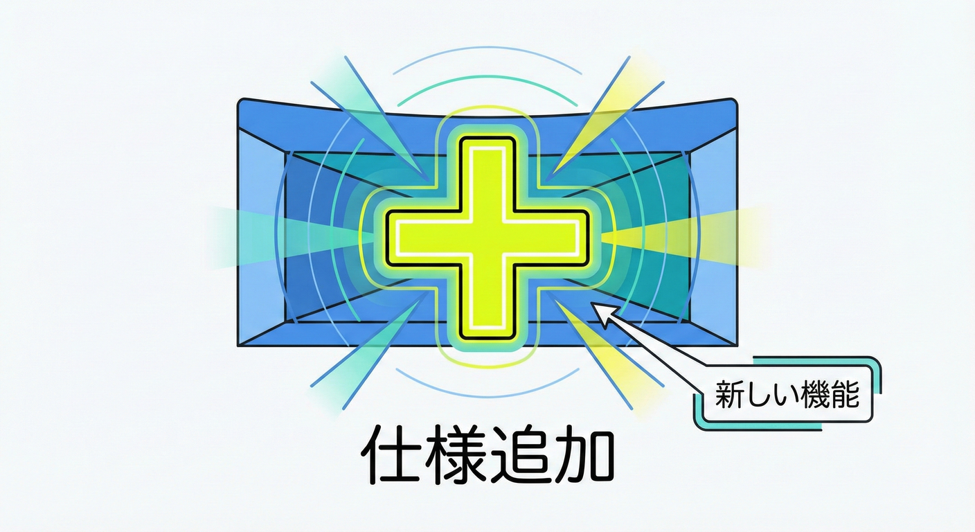 仕様の追加