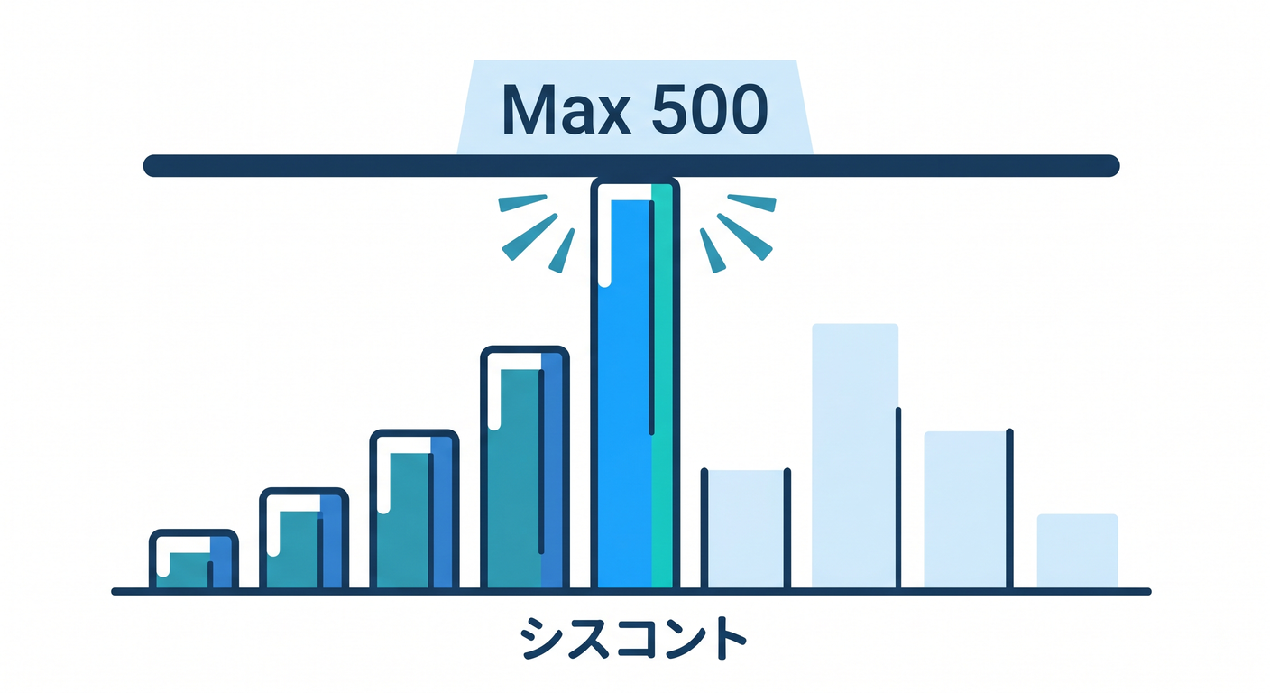 Spec C Max Cap